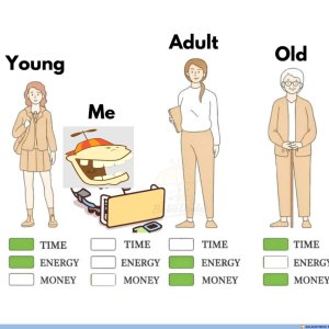 Money = Energy x Time²