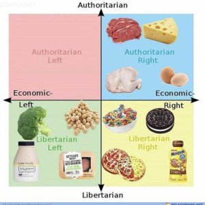 Die 4 Säfte der politischen ernährung
