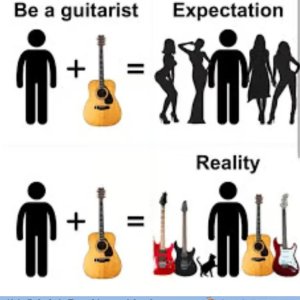 Gitarrist sein