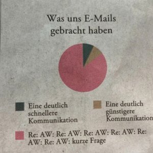 Ist einfach so
