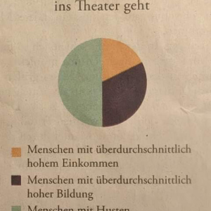 Könnte ich um mich treten