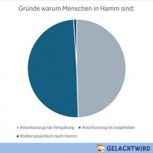 Da ist der Watz verreckt