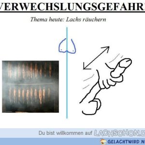 Verwechslungsgefahr