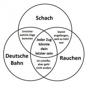 Schach Meme