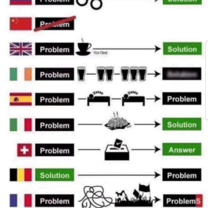 Und wie werden Probleme auf GWN gelöst?