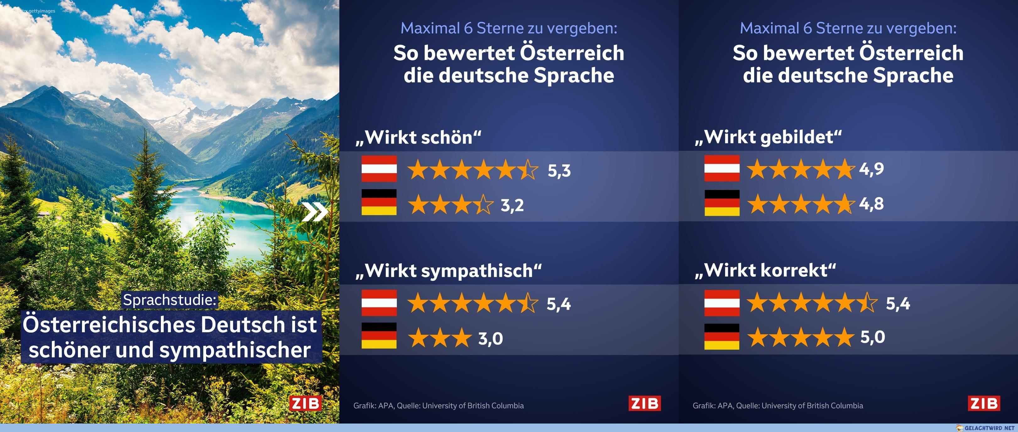 Ach, die Bajuwaren