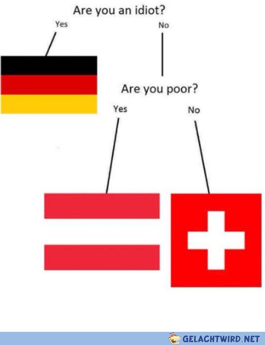 Damit