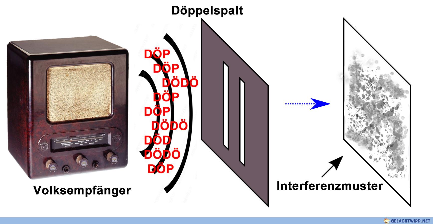 Döppelspaltexperiment