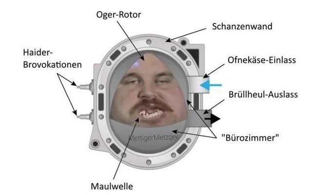 E(nerdschie)-Audo kann einpacken, Wonglermotor FTW