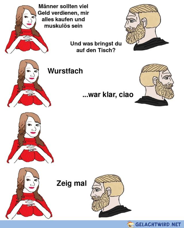 Feminismus