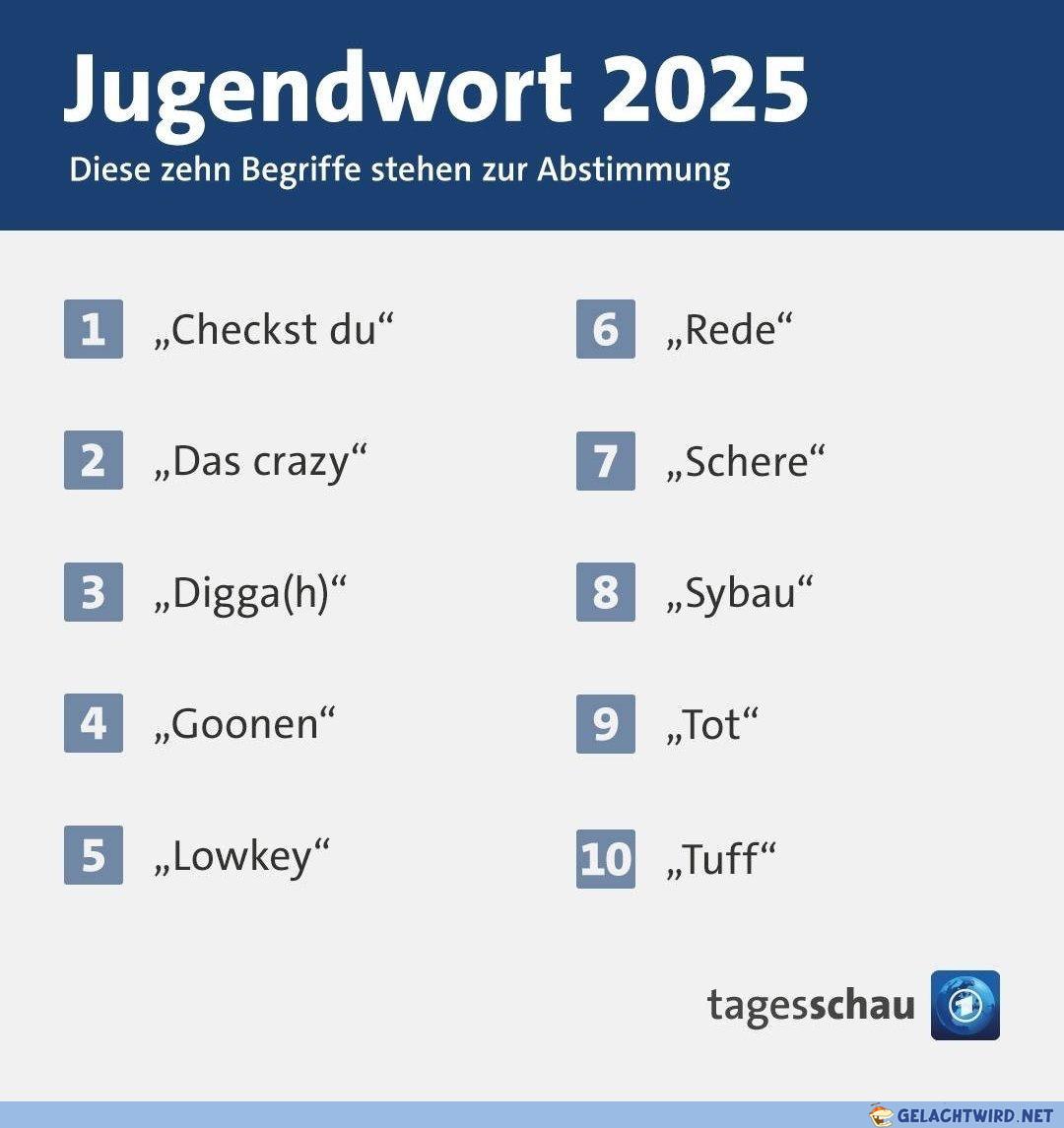 Lowkey Schere