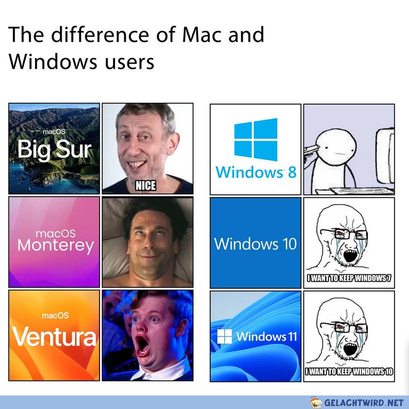 Mac OS vs. Windows