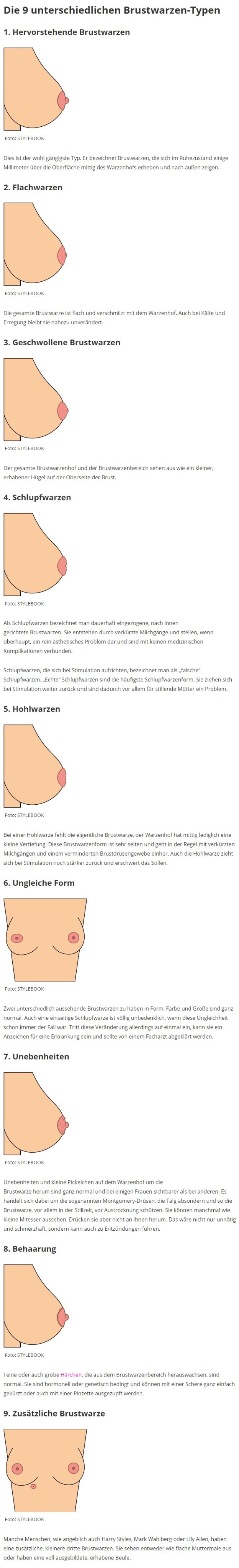 Wisster Bescheid